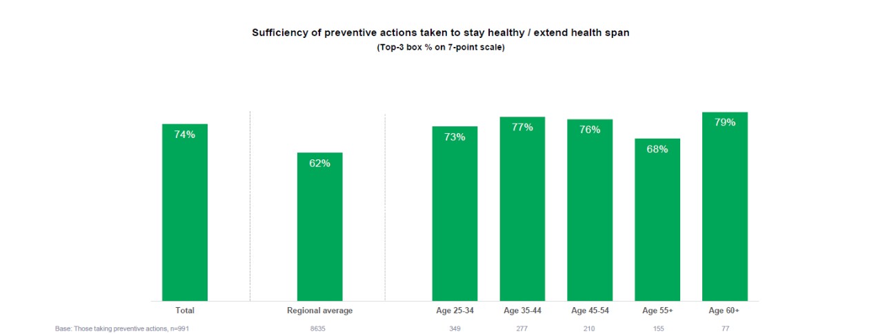 sufficiency of preventive actions philippines